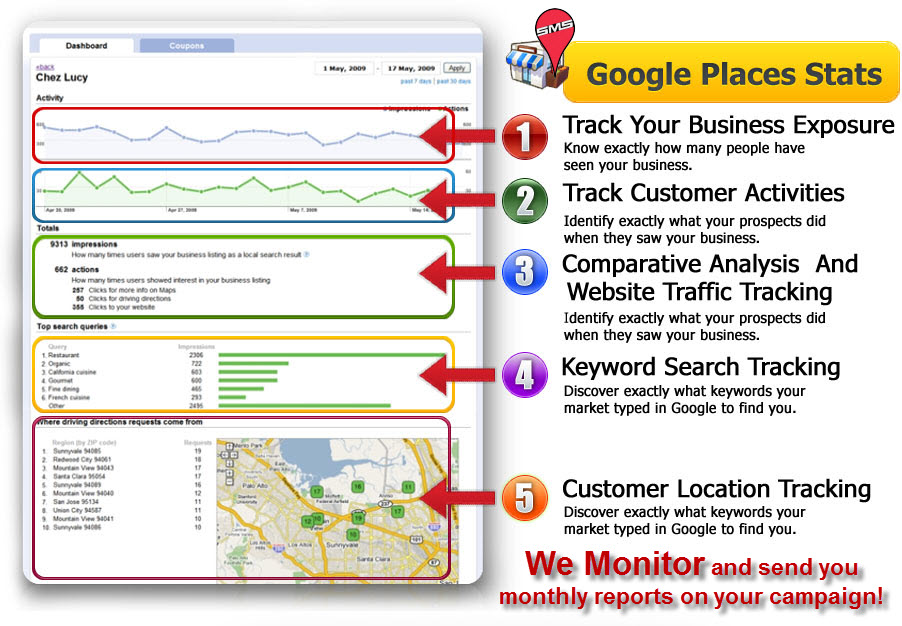 Solid Marketing Strategies, Sacramento SEO, Local Internet Marketing Program (916) 473-7400